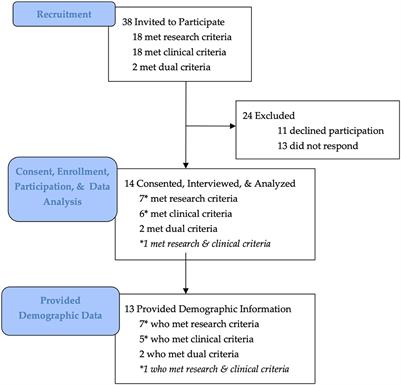 Clinical aspects of binge eating disorder: A cross-sectional mixed-methods study of binge eating disorder experts' perspectives